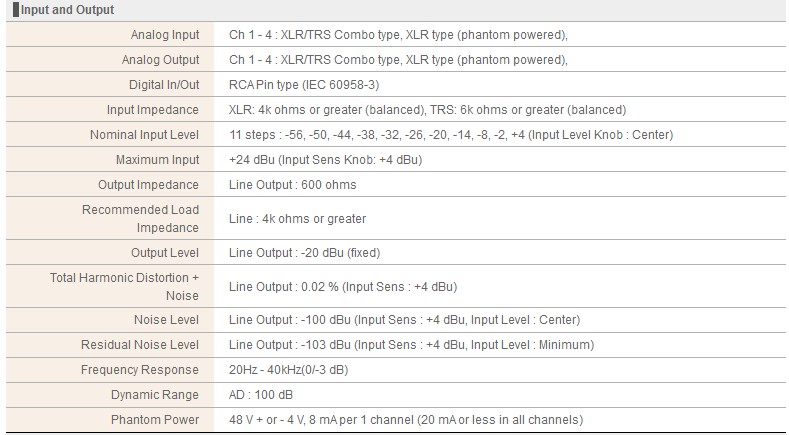 Roland R-44 4 Inputs