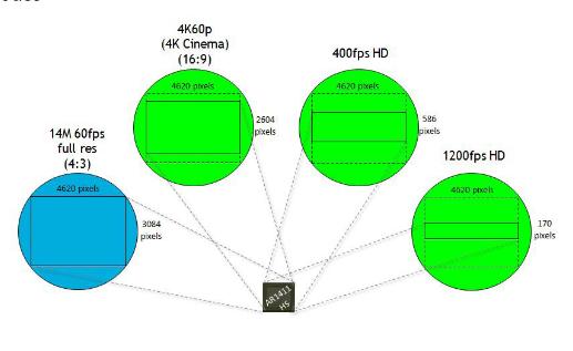Aptina 1 Inch 4K Sensor