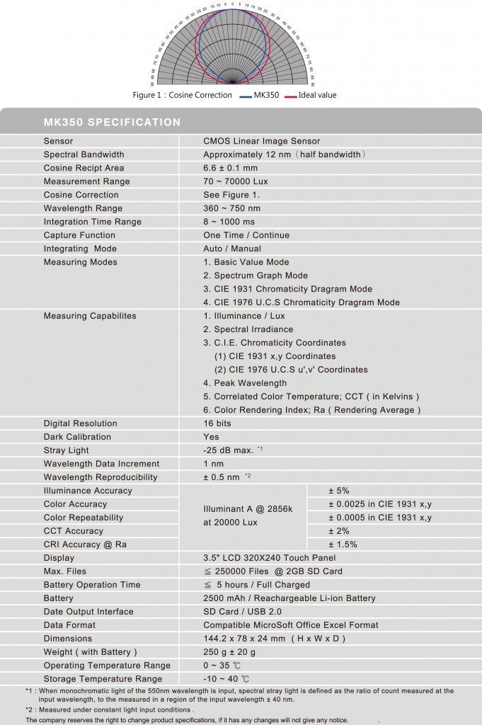 MK350 LED Light Meter