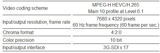 Specifications of HEVC encoder for SHV
