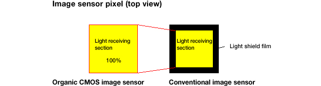 Image Sensor Pixel