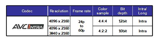 Panasonic Outline of AVC-ULTRA for 4K