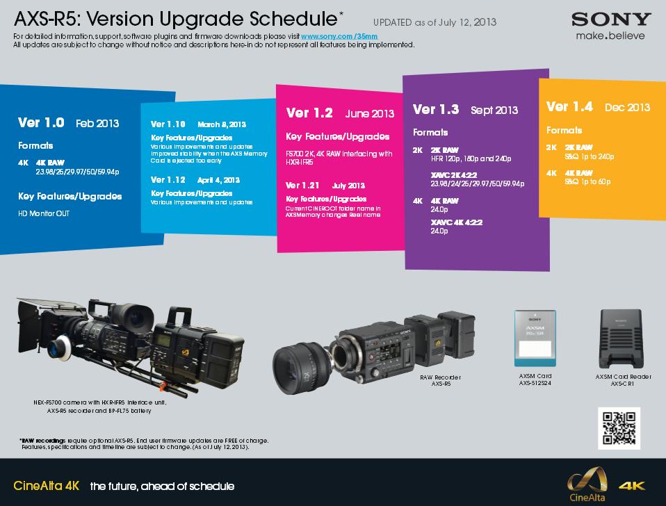 Sony AXS-R5 Upgrade Schedule