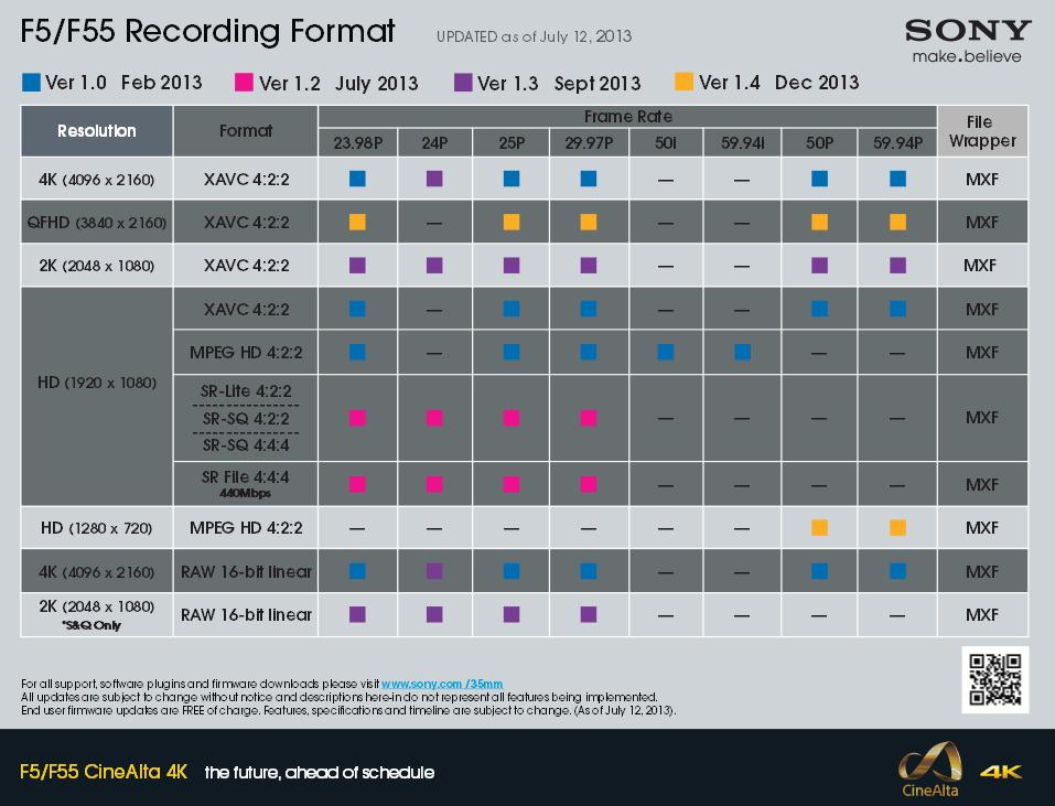 Sony F5 F55 Recording Format Upgrade