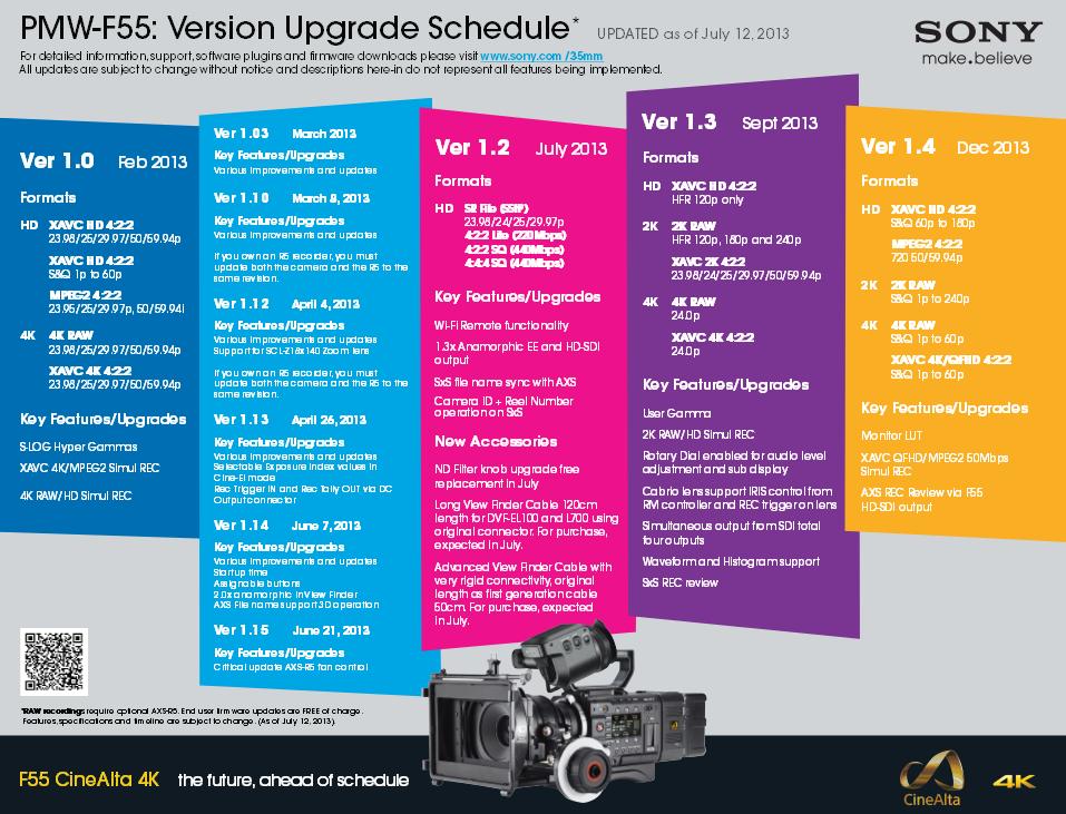 Sony F5 Upgrade Schedule