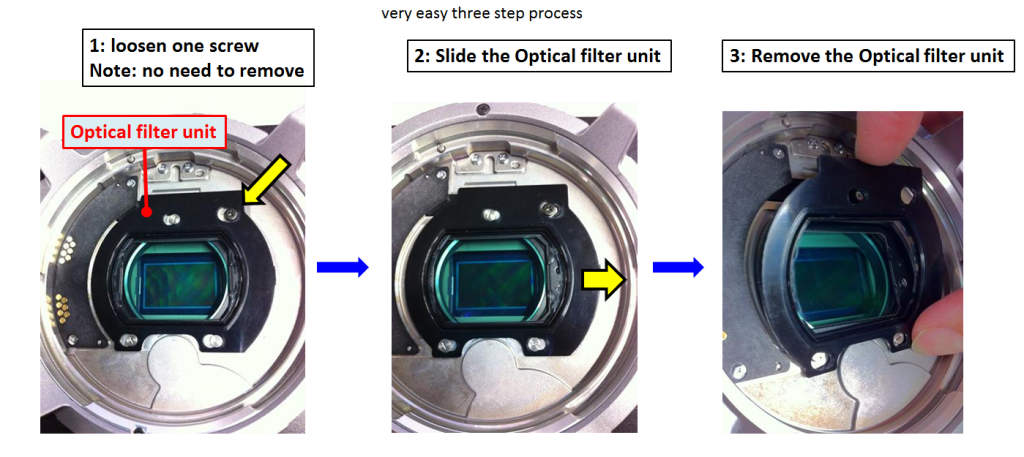 Sony F5 F55 Optical Filter Unit