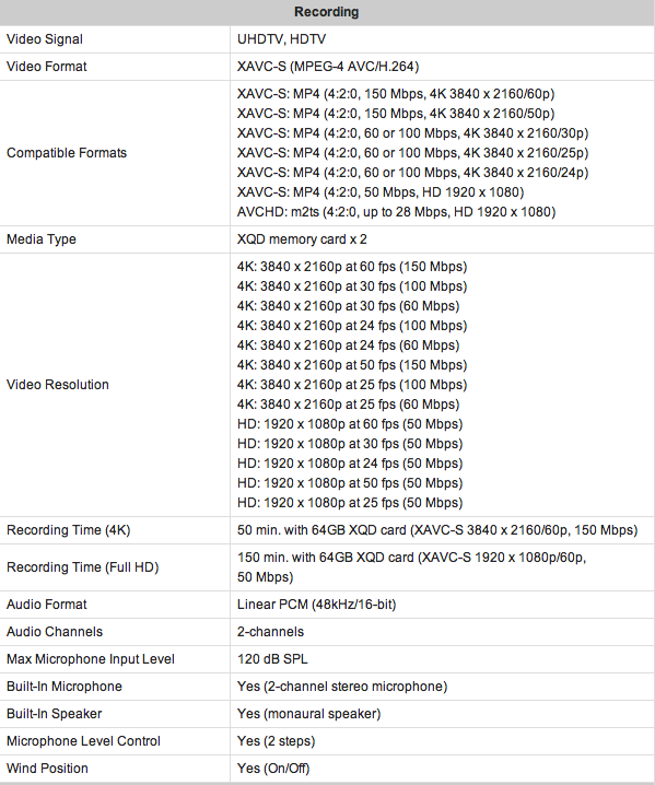 Sony FDR-AX1 Recording Modes