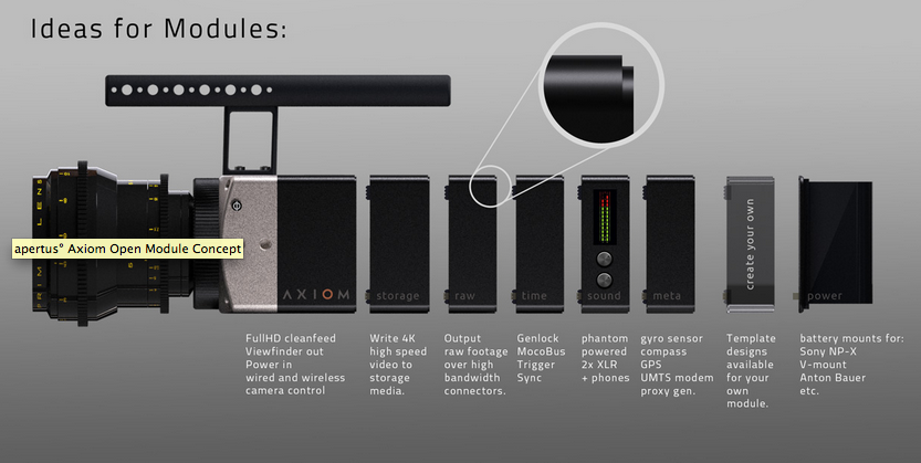 Apertus Axiom Camera Modules
