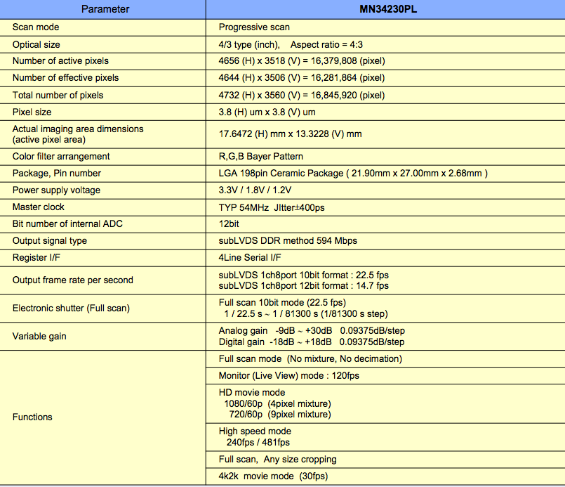 MN34230PL Sensor Info