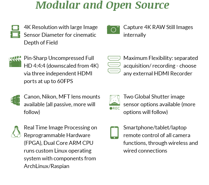Axiom Beta 4K Camera Specs