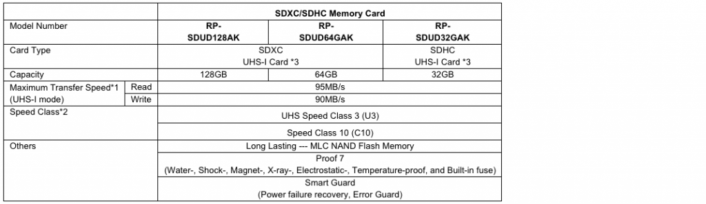 Panasonic 4K Video Recording