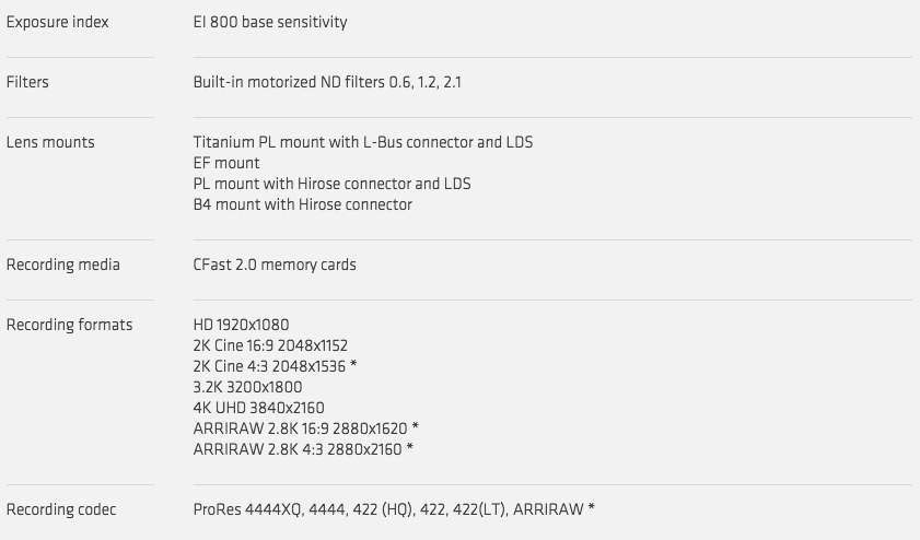 ARRI Alexa Mini Camera Specs 1