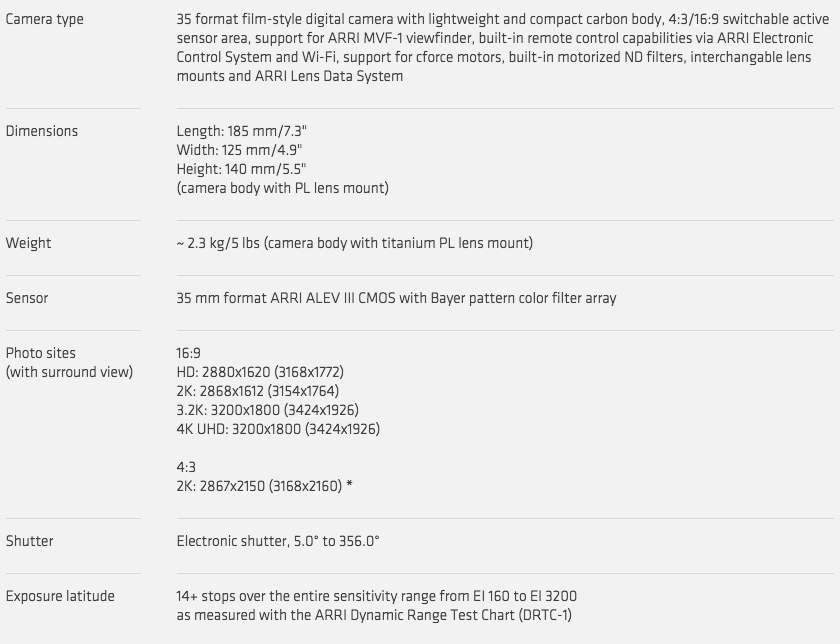 ARRI Alexa Mini Camera Specs