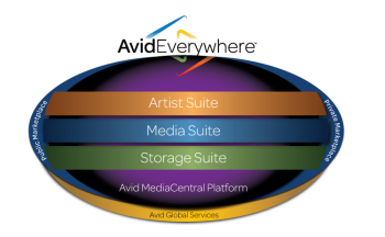 Avid-Everwhere-350x216