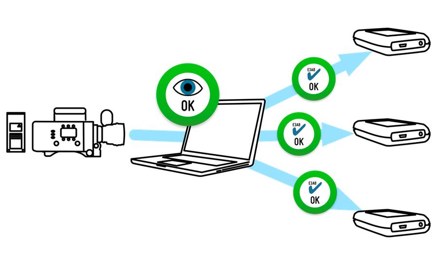 Silverstack v5 Overview Copy Process
