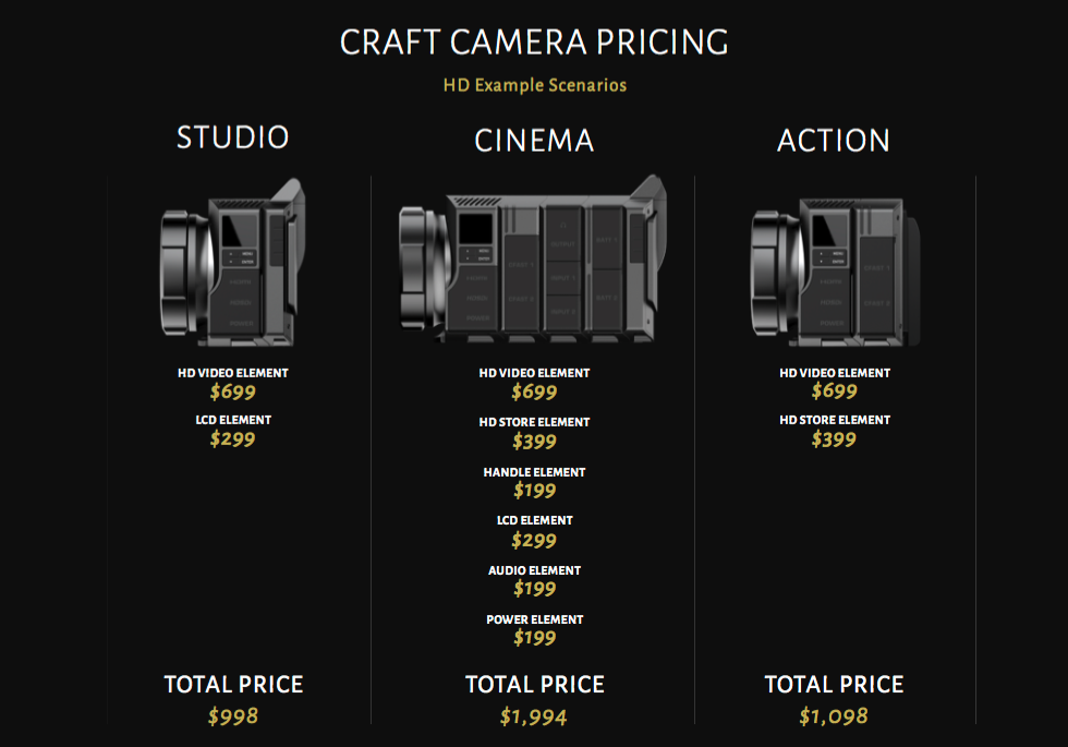 Craft Camera Prices 1