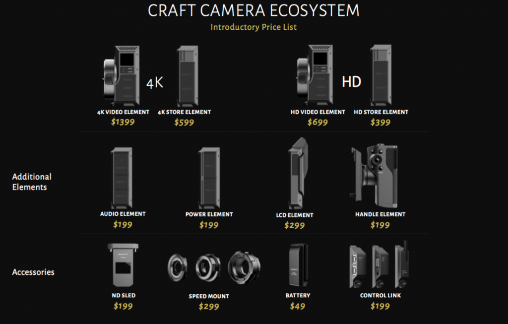 Craft Camera Prices