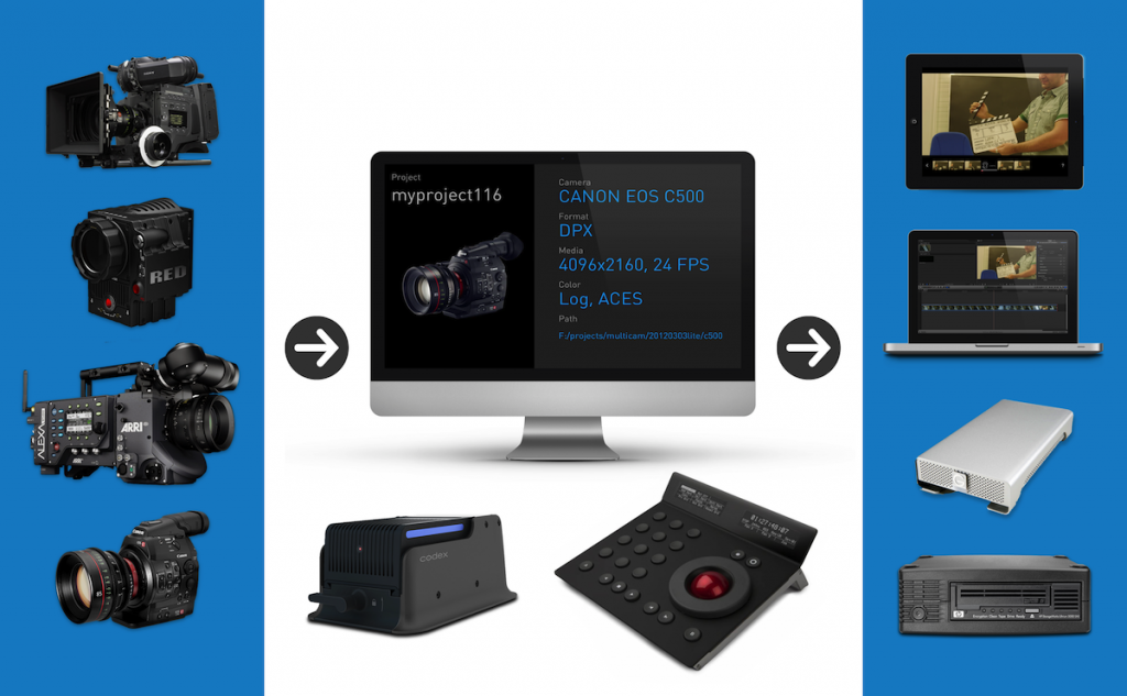 Colorfront Express Dailies